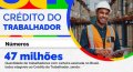 Consignado para CLT mobiliza 40 milhões